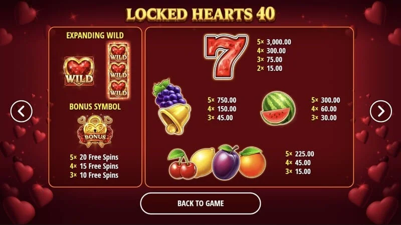 Locked Hearts 40 - bảng trả thưởng